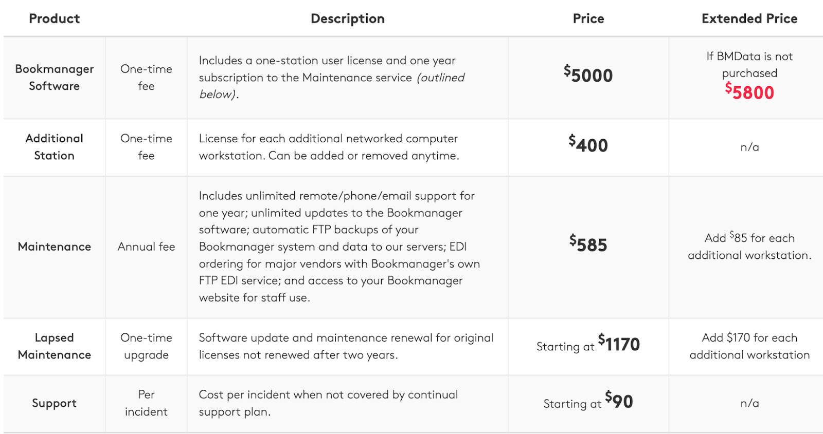 Picture illustrating the pricing structure of Bookmanager, known as one of the best POS system for bookstores. 