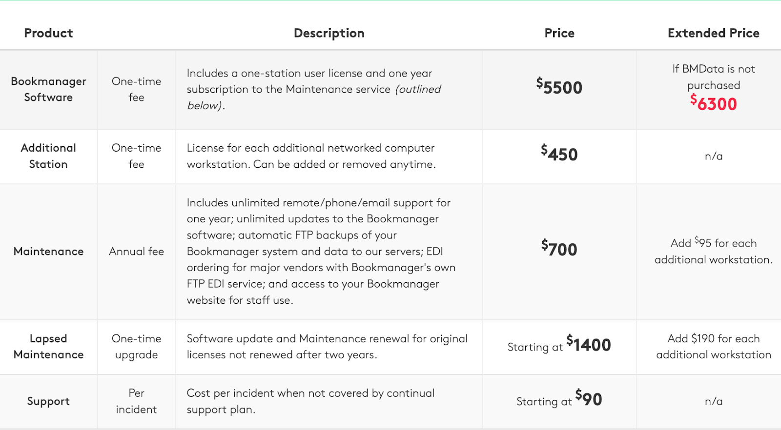 Picture illustrating the pricing structure of Bookmanager in Canada, known as one of the best POS system for bookstores. 